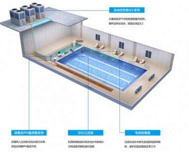 游泳池水处理系统设备的日常维护