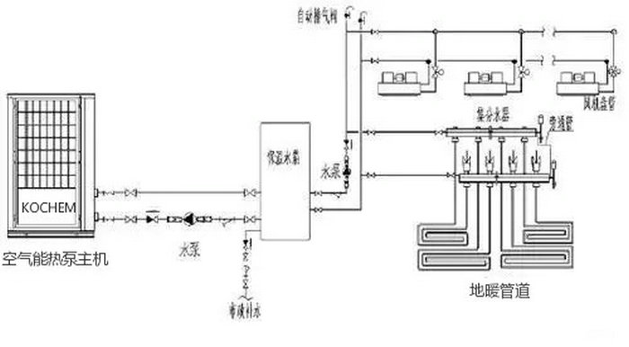 空气能热泵采暖系统图