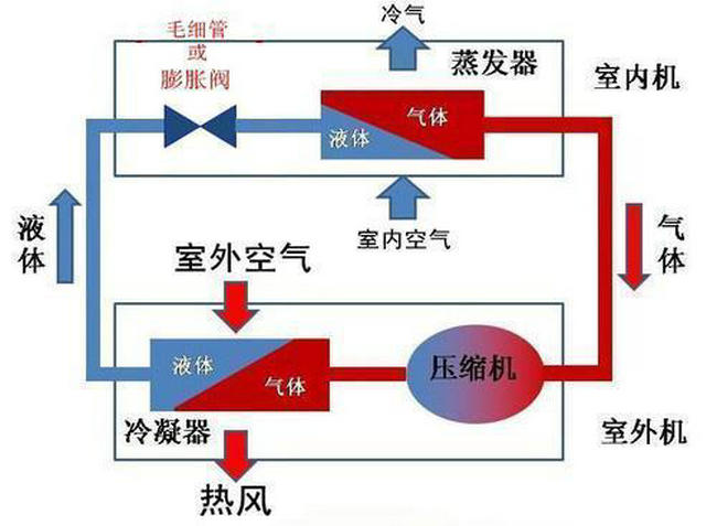 空调原理图