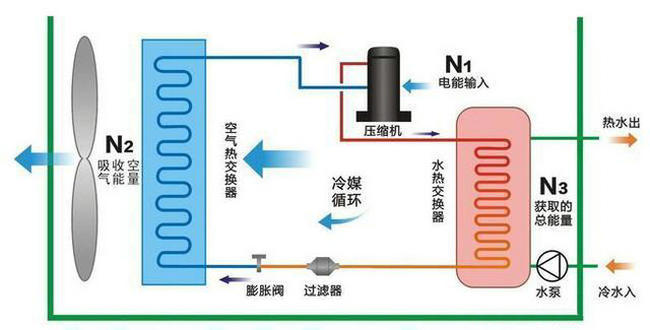 空气能热泵原理图