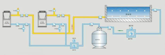 浴池恒温循环热泵安装示意图