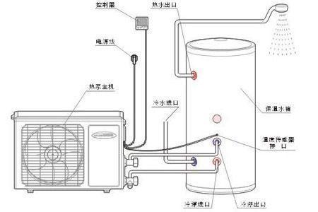 什么选择空气能热水器
