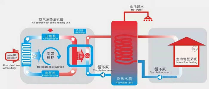 空气能热泵供暖系统