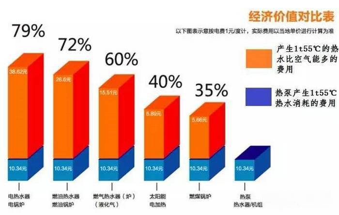 空气能热泵供暖系统