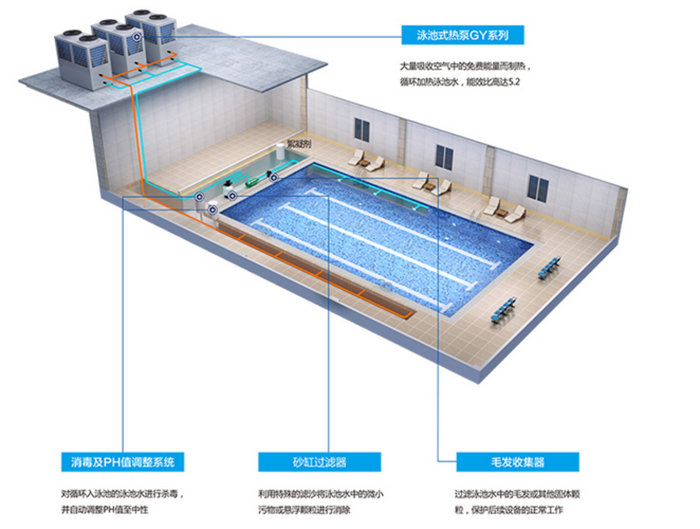 空气能热泵泳池恒温工程解决方案